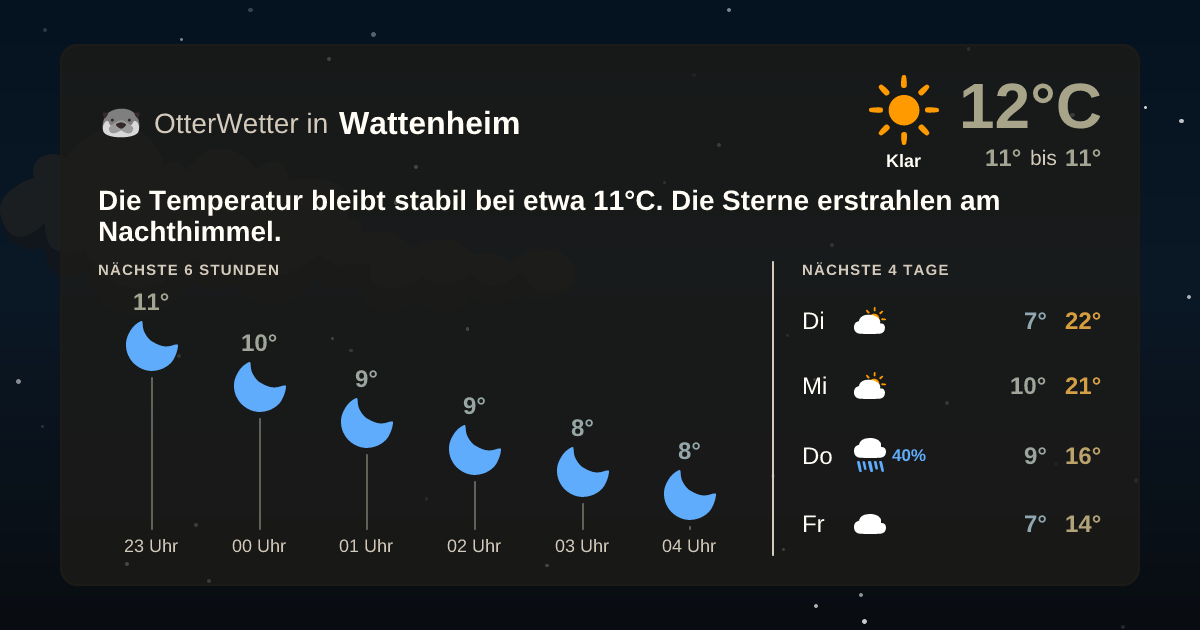 OtterWetter-Widget Wattenheim