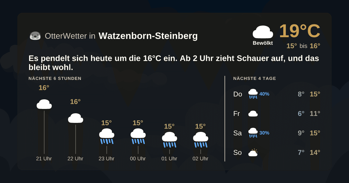OtterWetter-Widget Watzenborn-Steinberg