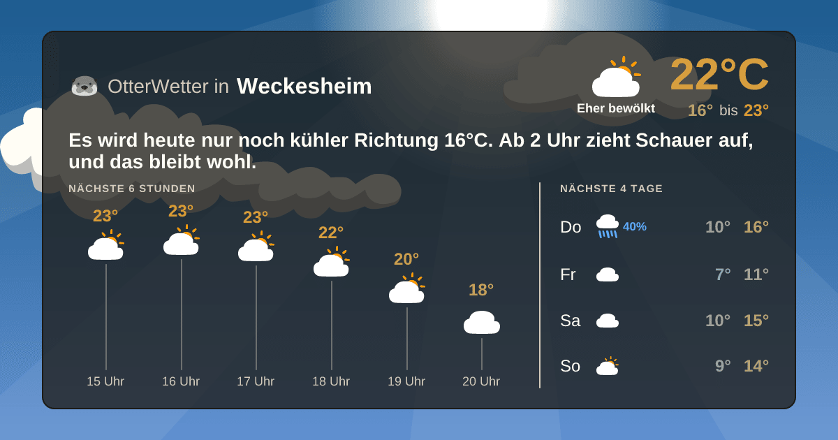 Widget-Vorschau für Weckesheim Wetter-Widget-Vorschau mit Vorhersagedaten für Weckesheim