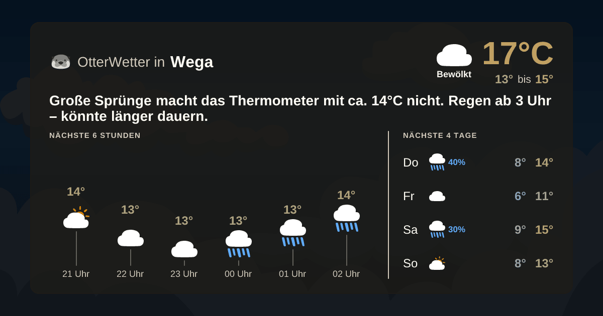 Widget-Vorschau für Wega Wetter-Widget-Vorschau mit Vorhersagedaten für Wega