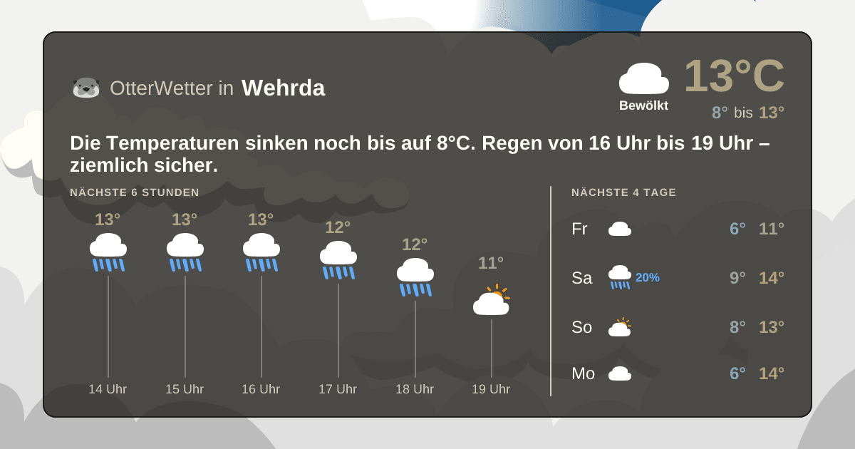 Wetter-Widget-Vorschau mit Vorhersagedaten für Wehrda