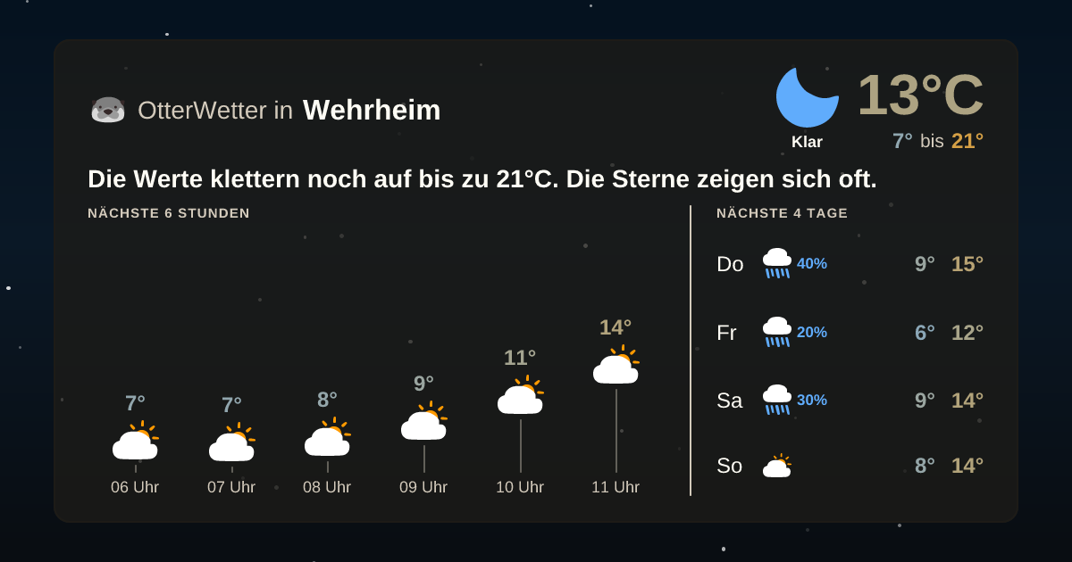 OtterWetter-Widget Wehrheim
