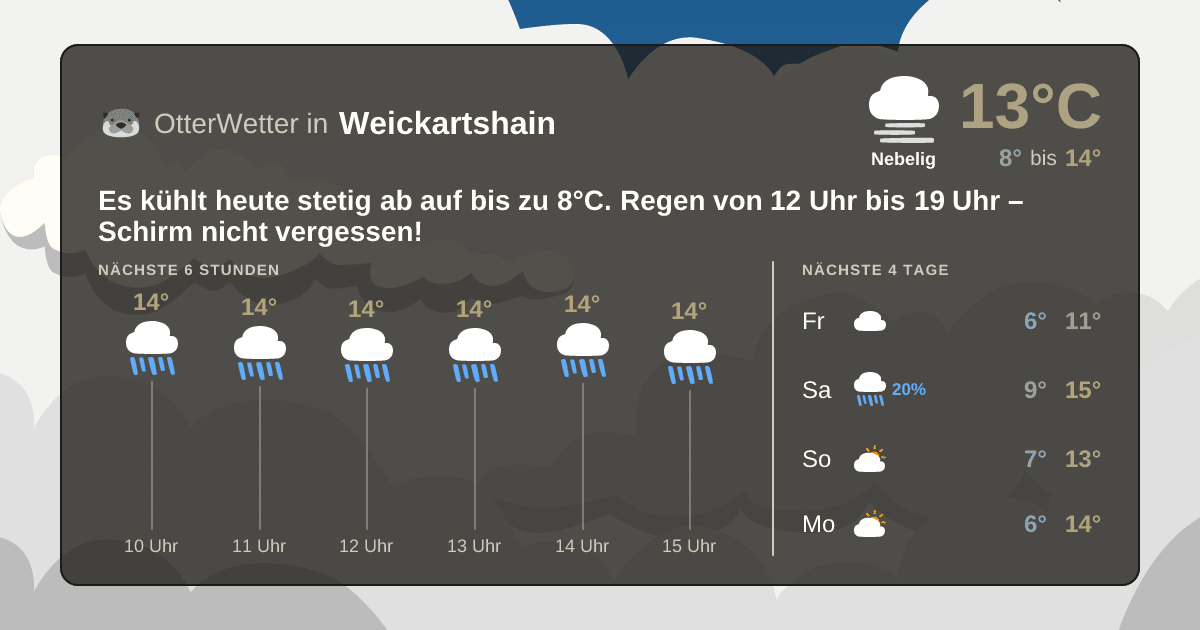 Widget-Vorschau für Weickartshain Wetter-Widget-Vorschau mit Vorhersagedaten für Weickartshain