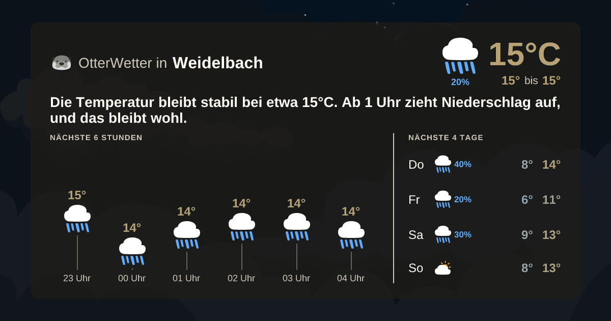 Widget-Vorschau für Weidelbach Wetter-Widget-Vorschau mit Vorhersagedaten für Weidelbach
