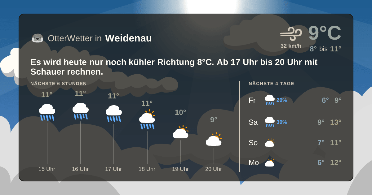 Widget-Vorschau für Weidenau Wetter-Widget-Vorschau mit Vorhersagedaten für Weidenau