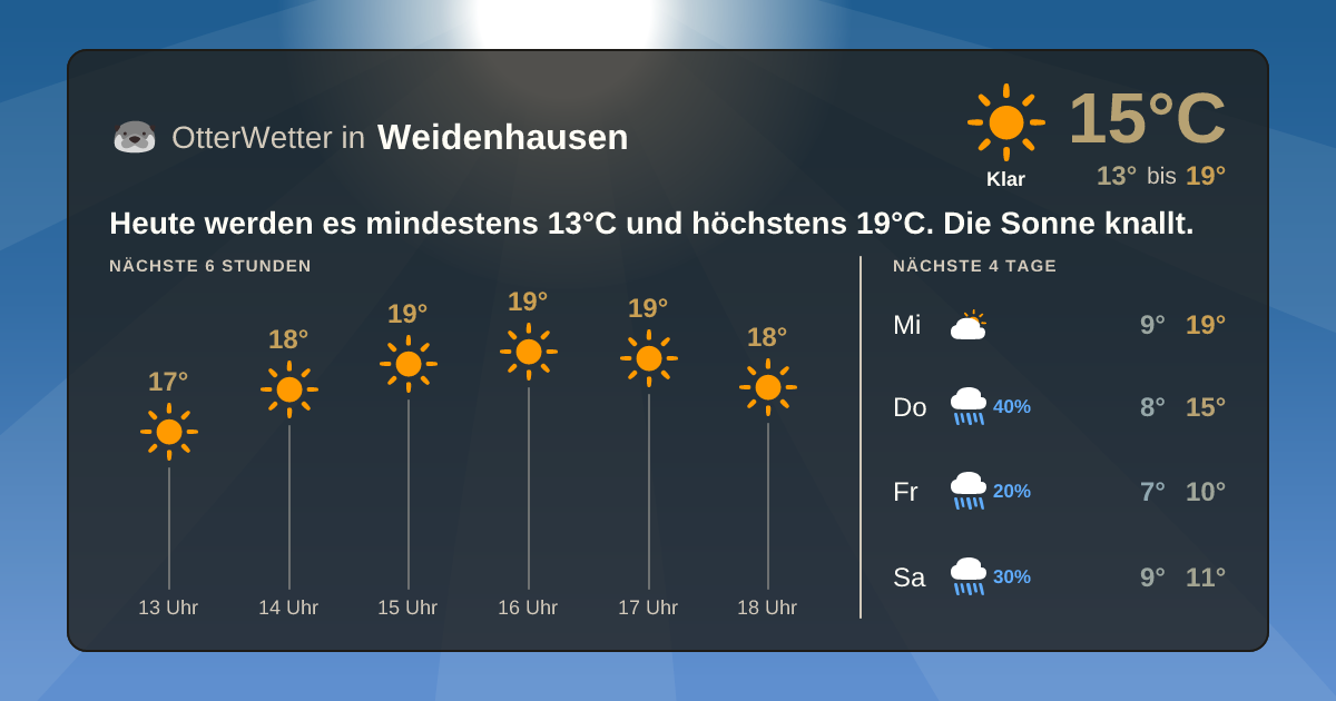 OtterWetter-Widget Weidenhausen