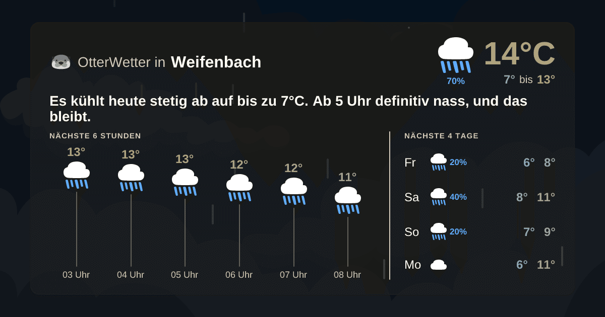 OtterWetter-Widget Weifenbach