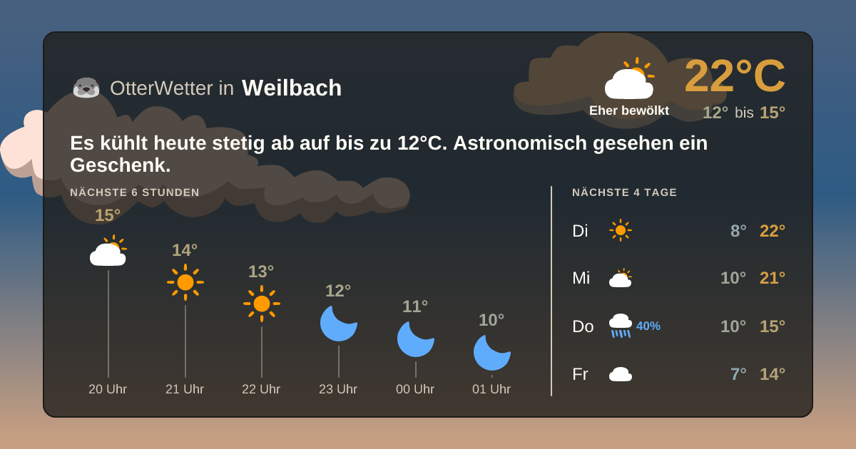 Widget-Vorschau für Weilbach Wetter-Widget-Vorschau mit Vorhersagedaten für Weilbach