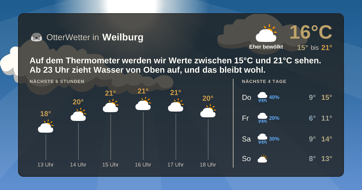 OtterWetter-Widget Weilburg