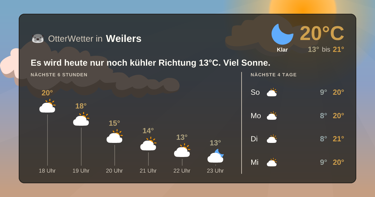 OtterWetter-Widget Weilers