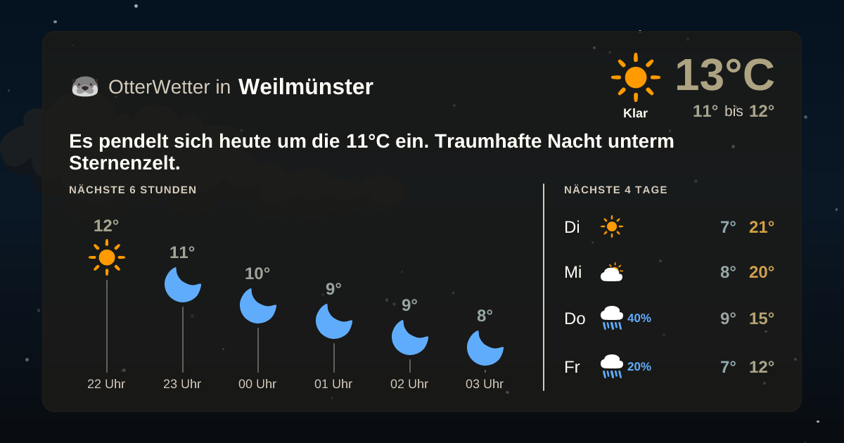 OtterWetter-Widget Weilmünster