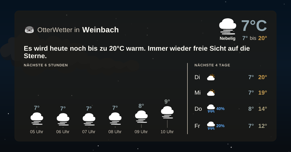 Wetter-Widget-Vorschau mit Vorhersagedaten für Weinbach