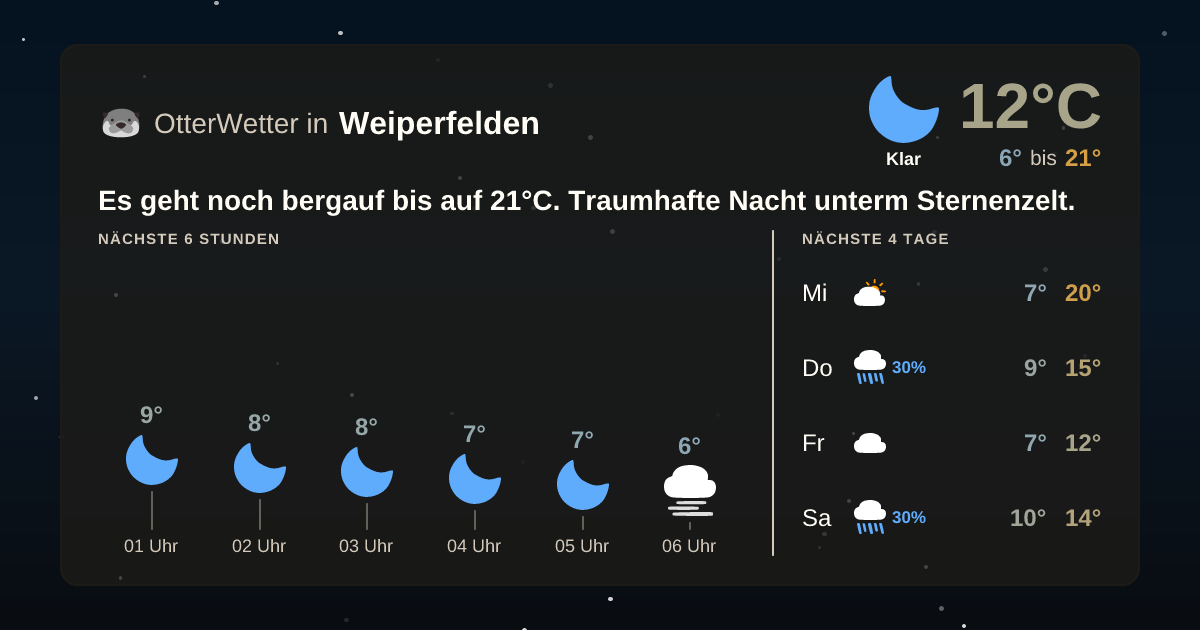 Widget-Vorschau für Weiperfelden Wetter-Widget-Vorschau mit Vorhersagedaten für Weiperfelden