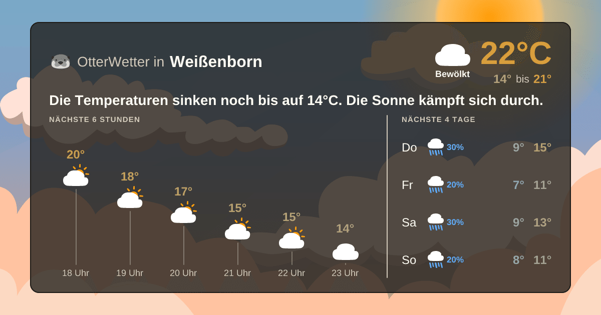 Wetter-Widget-Vorschau mit Vorhersagedaten für Weißenborn