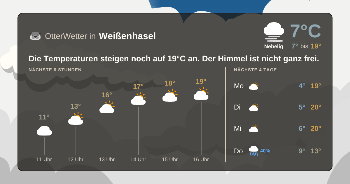 OtterWetter-Widget Weißenhasel