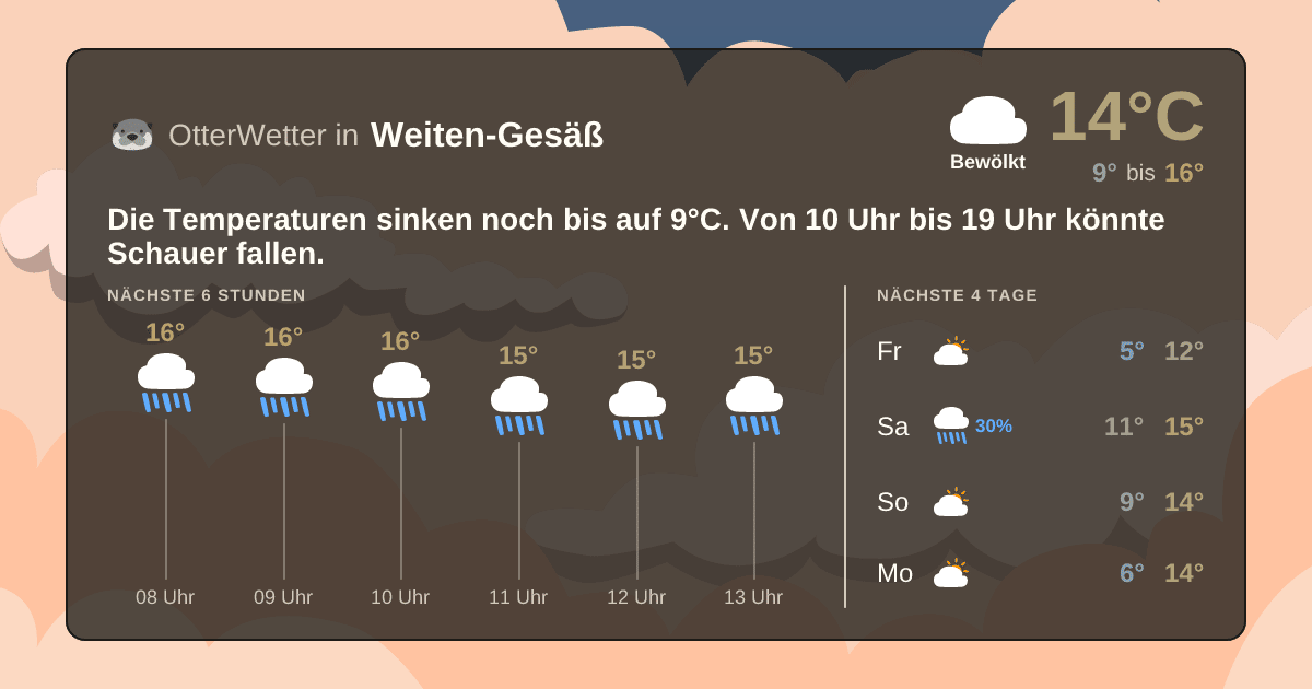 OtterWetter-Widget Weiten-Gesäß