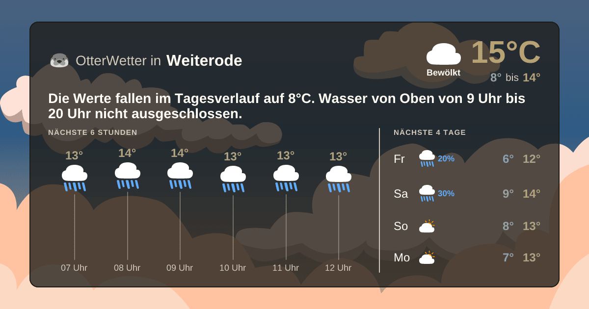 OtterWetter-Widget Weiterode