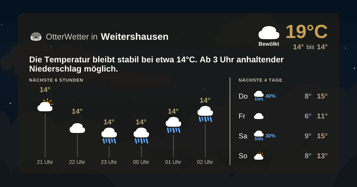 OtterWetter-Widget Weitershausen