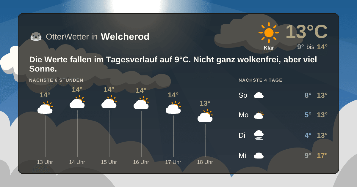 Wetter-Widget-Vorschau mit Vorhersagedaten für Welcherod