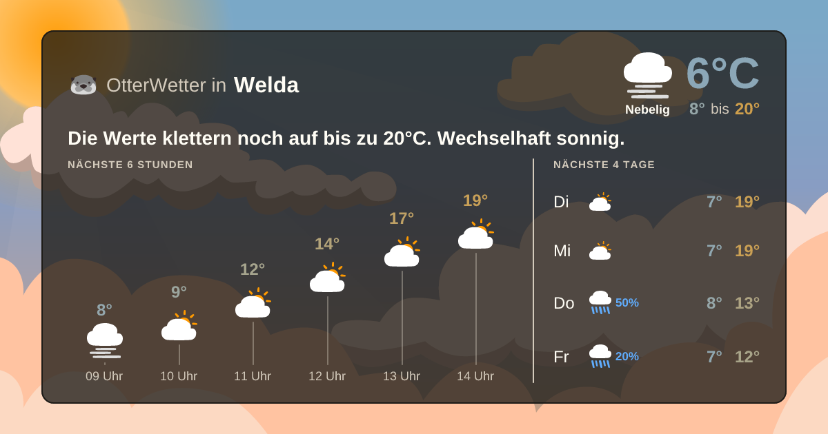 Wetter-Widget-Vorschau mit Vorhersagedaten für Welda
