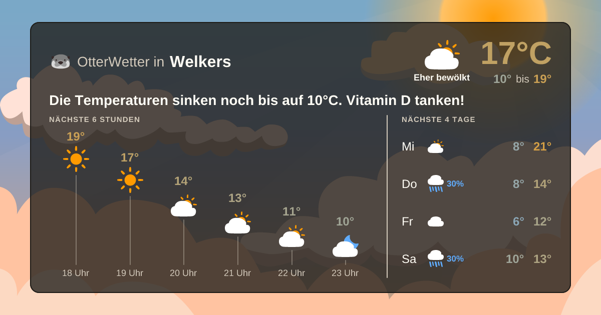 OtterWetter-Widget Welkers