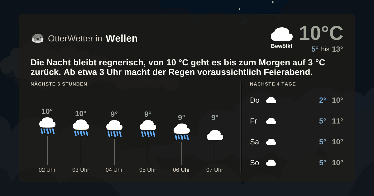 OtterWetter-Widget Wellen