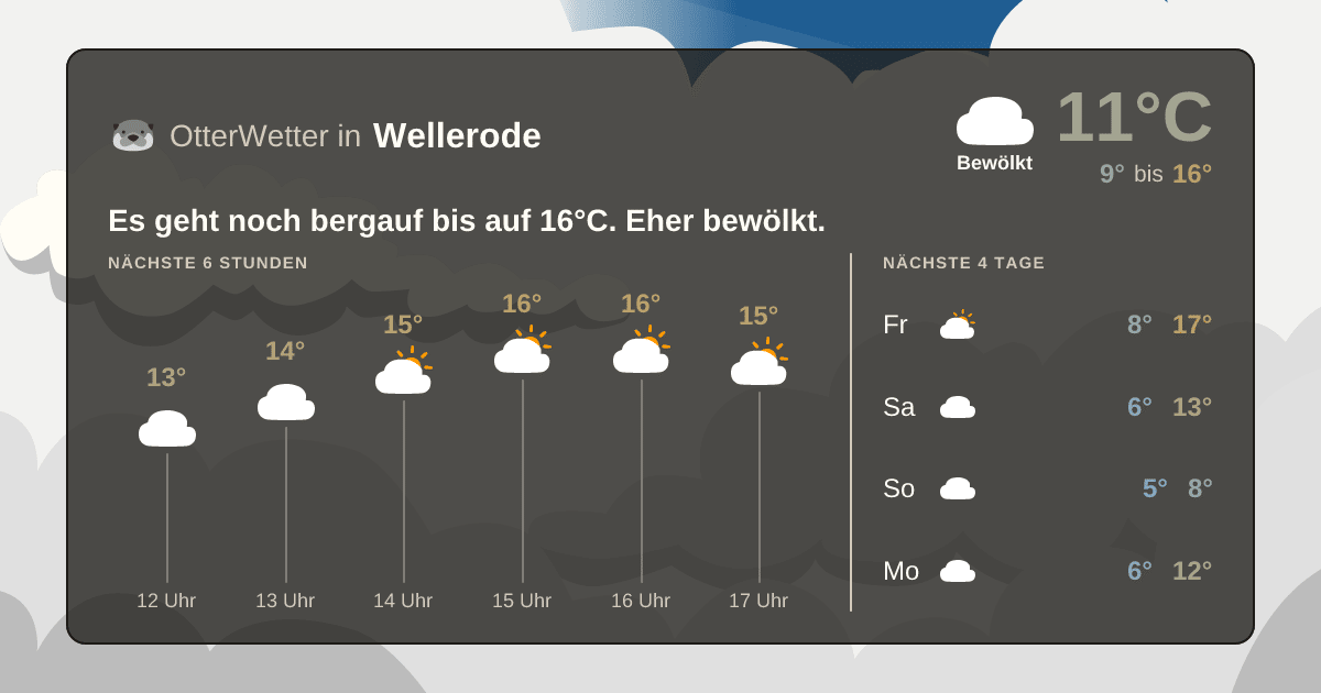OtterWetter-Widget Wellerode