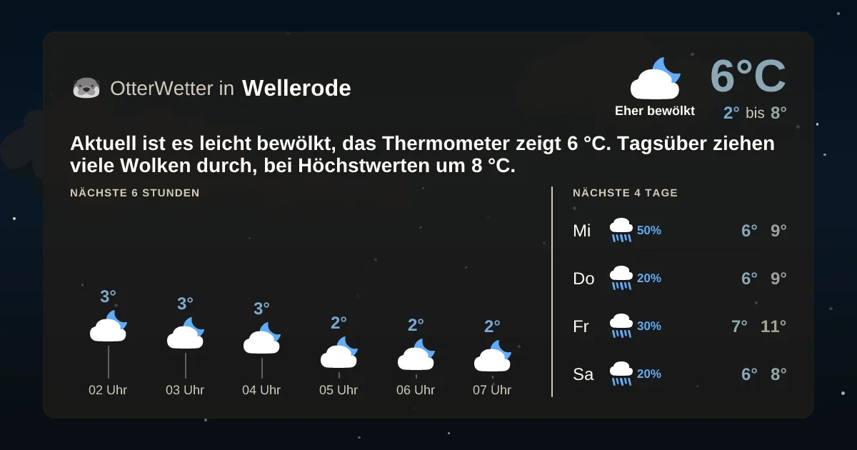 Widget-Vorschau für Wellerode Wetter-Widget-Vorschau mit Vorhersagedaten für Wellerode