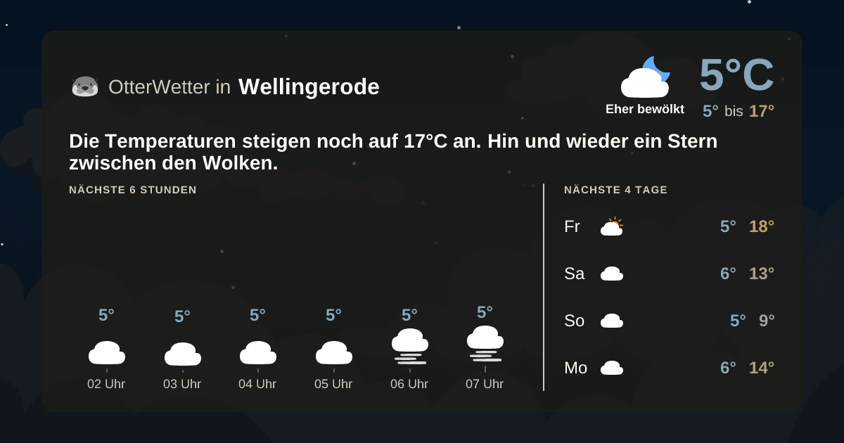 OtterWetter-Widget Wellingerode