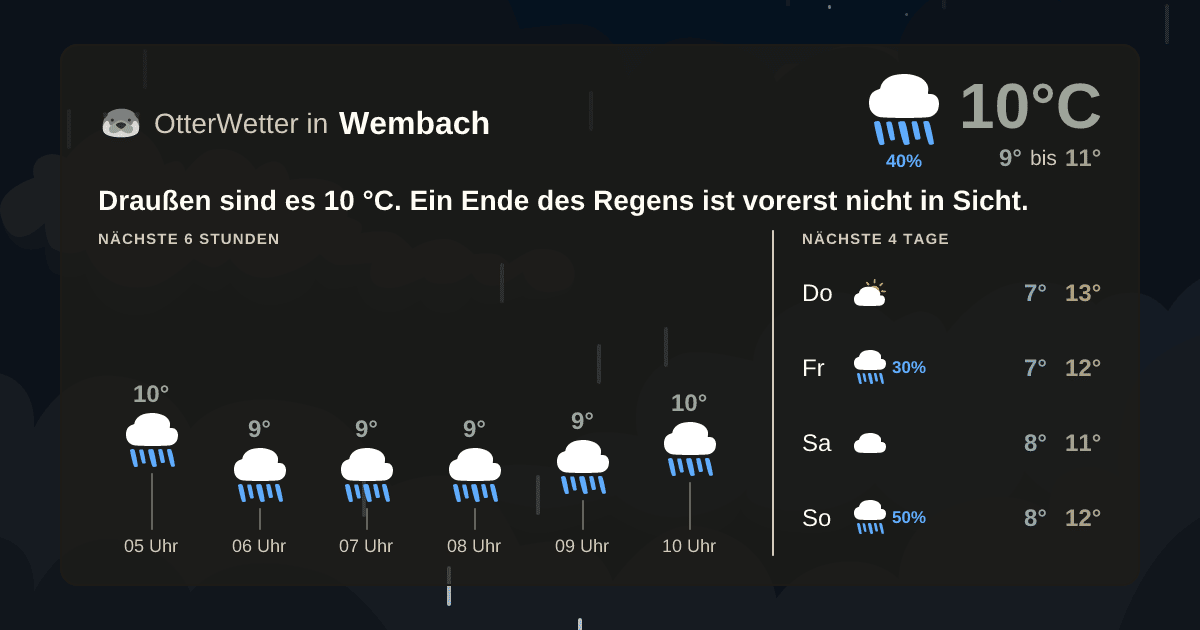 OtterWetter-Widget Wembach