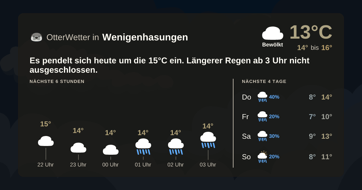 OtterWetter-Widget Wenigenhasungen