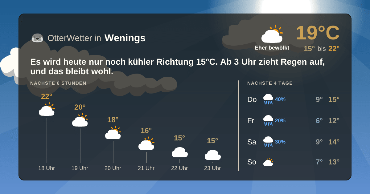 Wetter-Widget-Vorschau mit Vorhersagedaten für Wenings