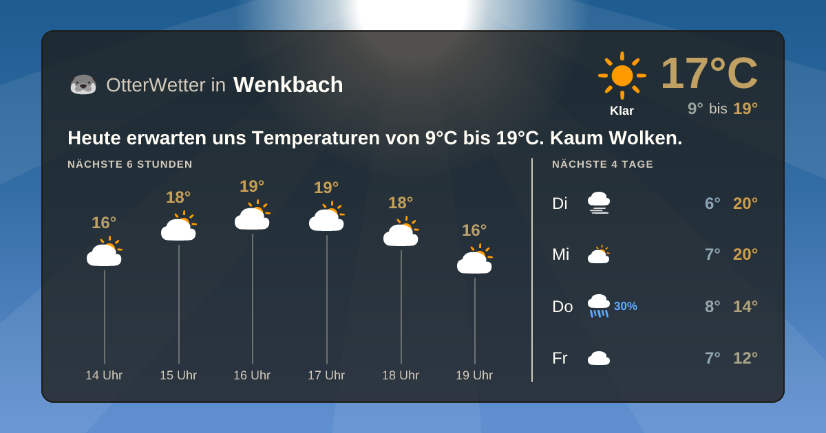 OtterWetter-Widget Wenkbach