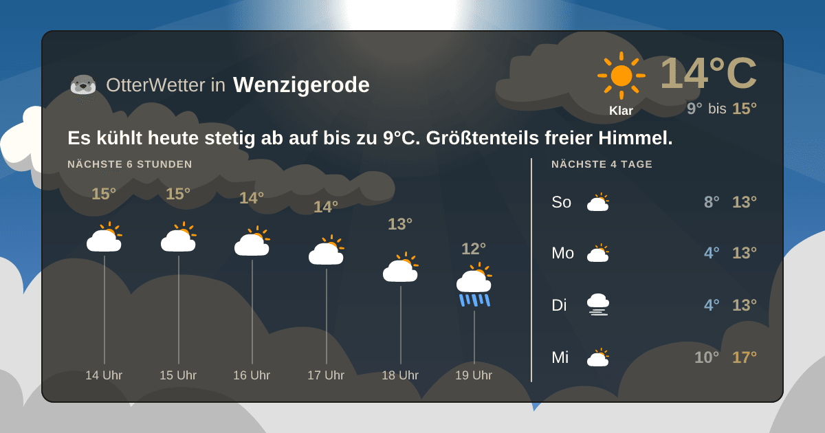 OtterWetter-Widget Wenzigerode