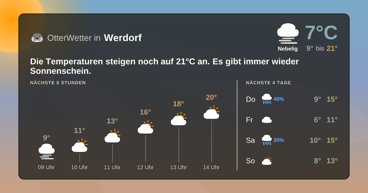 OtterWetter-Widget Werdorf