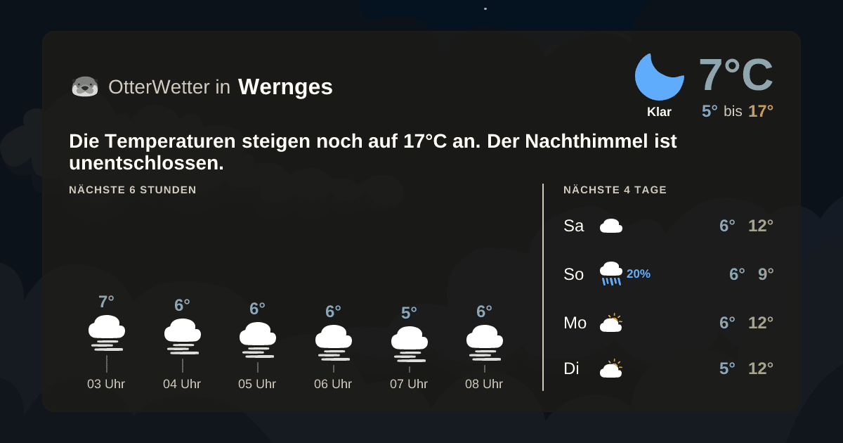 OtterWetter-Widget Wernges