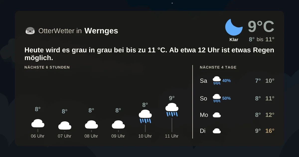 Widget-Vorschau für Wernges Wetter-Widget-Vorschau mit Vorhersagedaten für Wernges