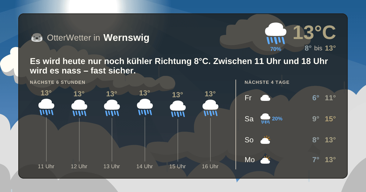 Widget-Vorschau für Wernswig Wetter-Widget-Vorschau mit Vorhersagedaten für Wernswig