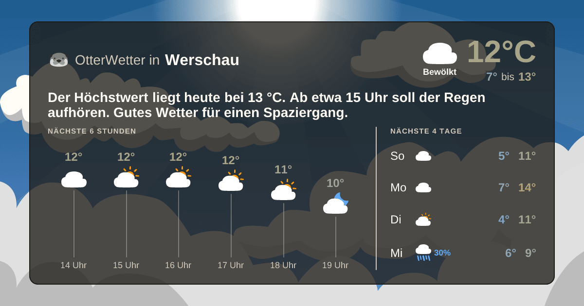 Widget-Vorschau für Werschau Wetter-Widget-Vorschau mit Vorhersagedaten für Werschau