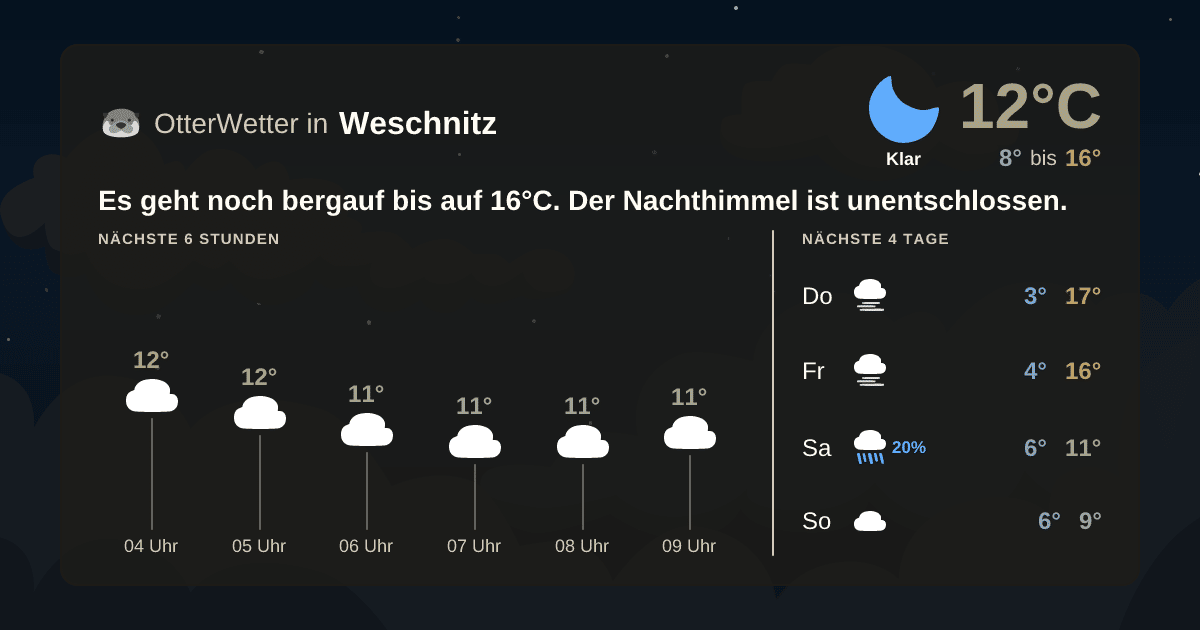 OtterWetter-Widget Weschnitz