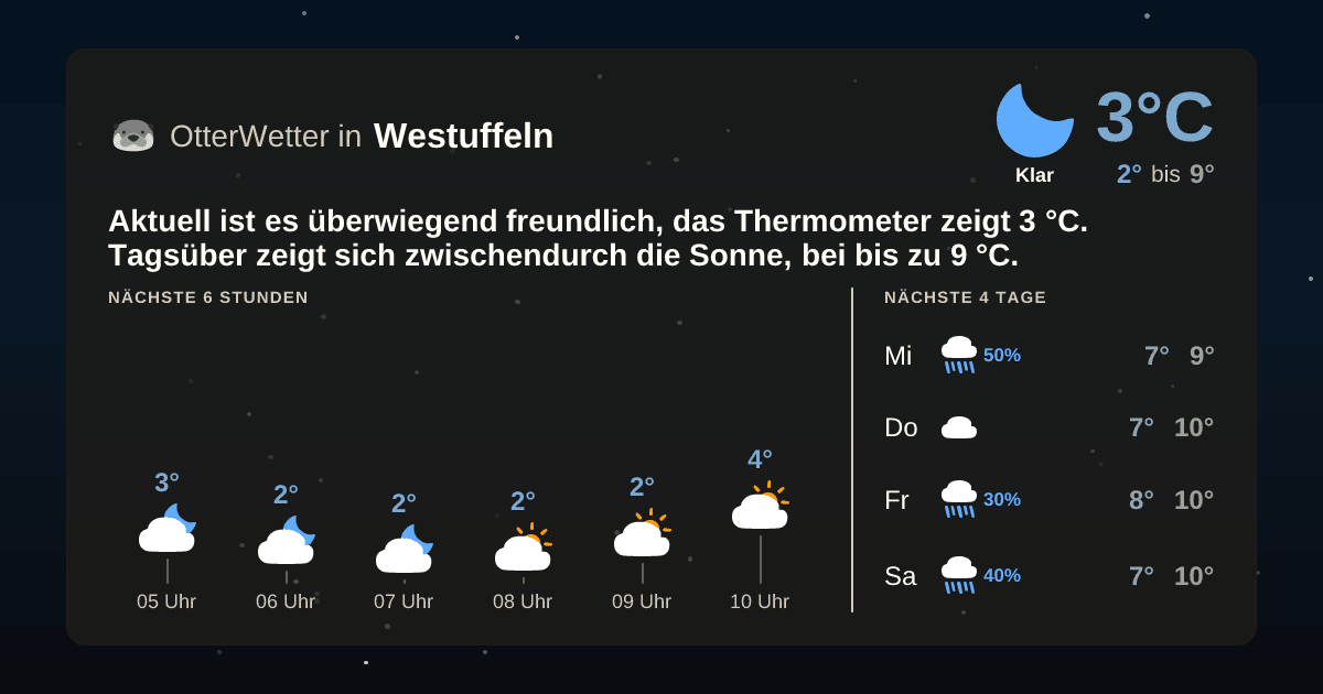 OtterWetter-Widget Westuffeln