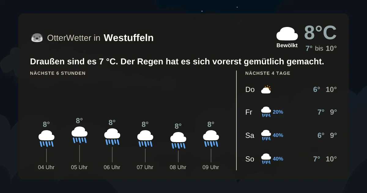Widget-Vorschau für Westuffeln Wetter-Widget-Vorschau mit Vorhersagedaten für Westuffeln