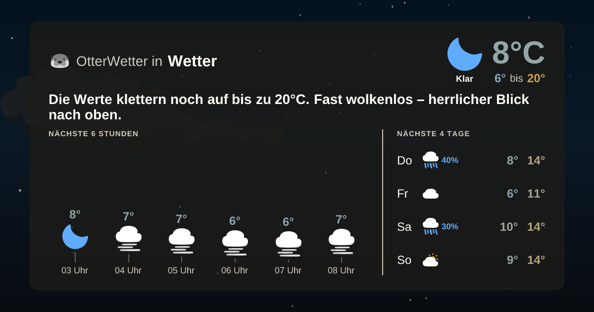 OtterWetter-Widget Wetter
