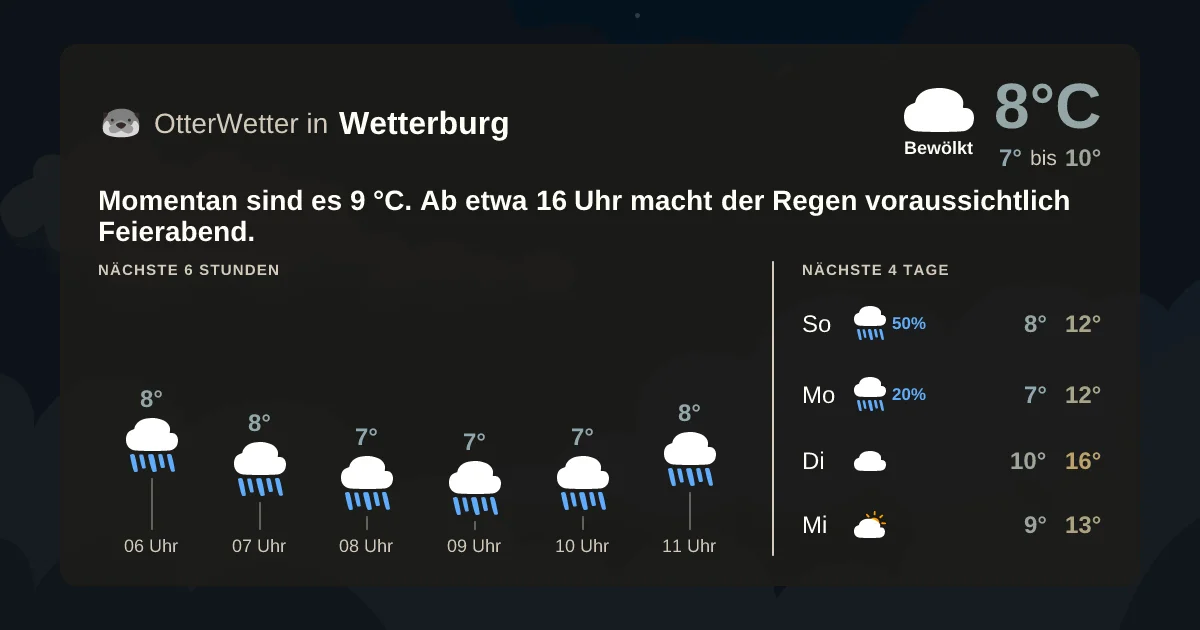Wetter-Widget-Vorschau mit Vorhersagedaten für Wetterburg