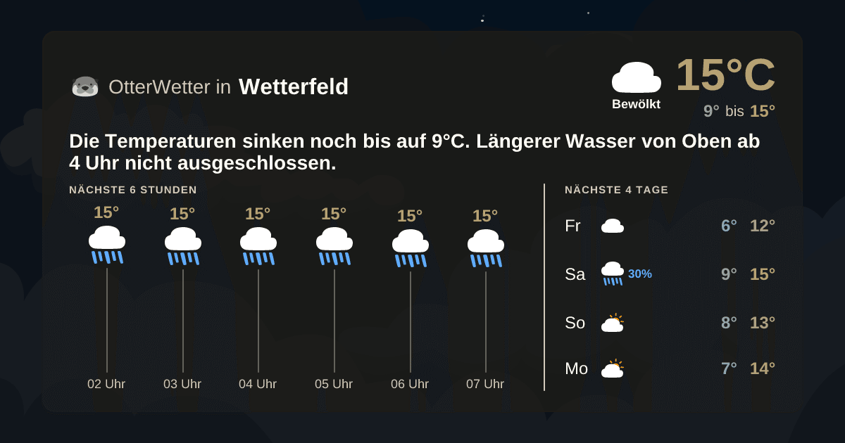 Widget-Vorschau für Wetterfeld Wetter-Widget-Vorschau mit Vorhersagedaten für Wetterfeld