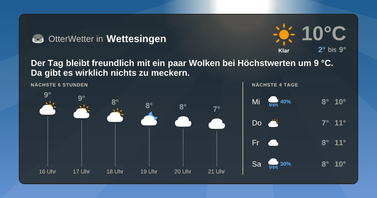 OtterWetter-Widget Wettesingen