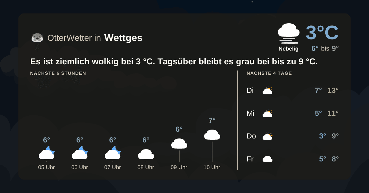 Wetter-Widget-Vorschau mit Vorhersagedaten für Wettges