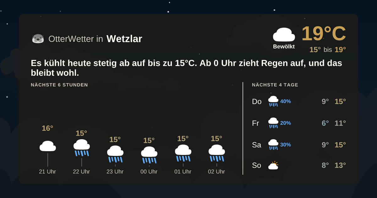 Wetter-Widget-Vorschau mit Vorhersagedaten für Wetzlar