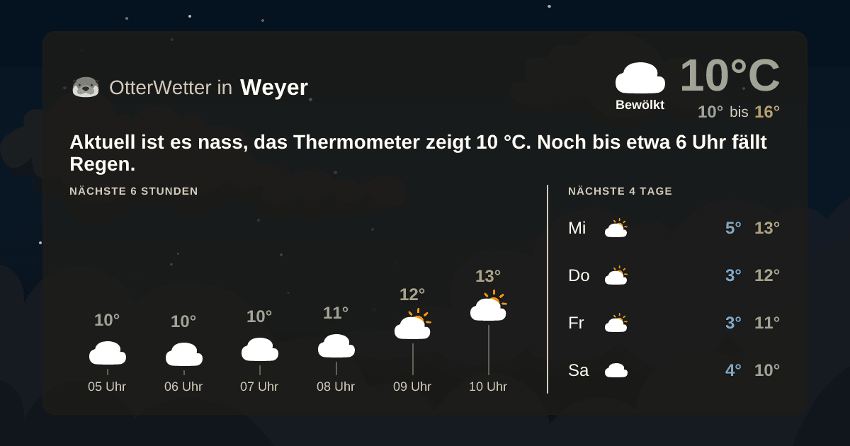OtterWetter-Widget Weyer