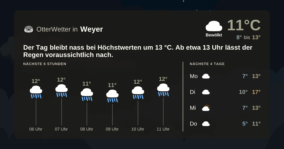 Wetter-Widget-Vorschau mit Vorhersagedaten für Weyer